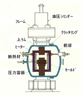 ホットプレスの概略図