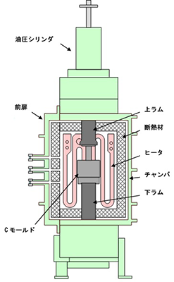 小型真空ホットプレスの概略図（右側面からの断面図）